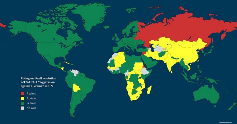 Who for and who against Russian aggression?