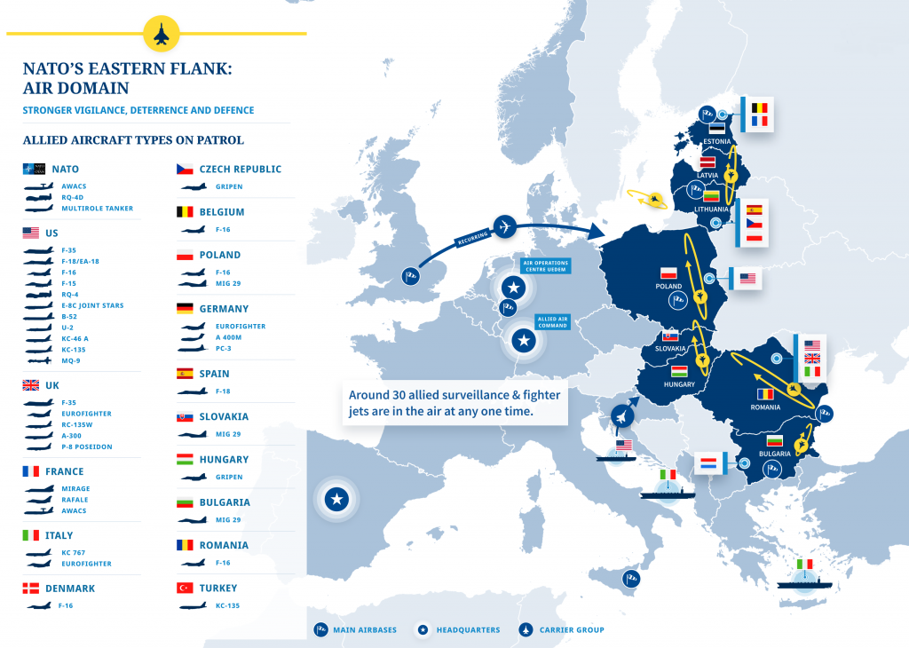 NATO's Eastern Flank: Air Domain
