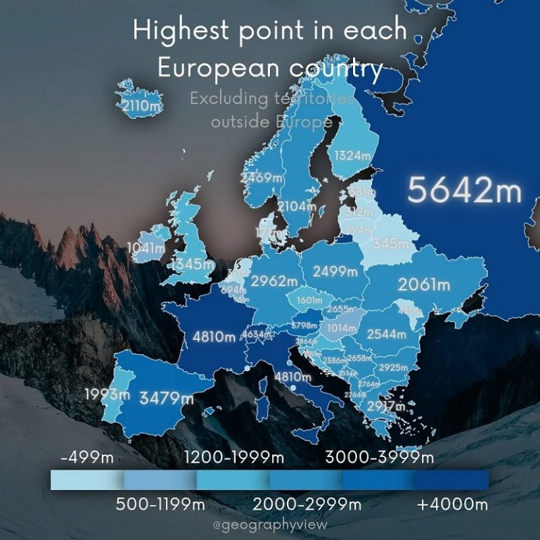 Highest point in each European country