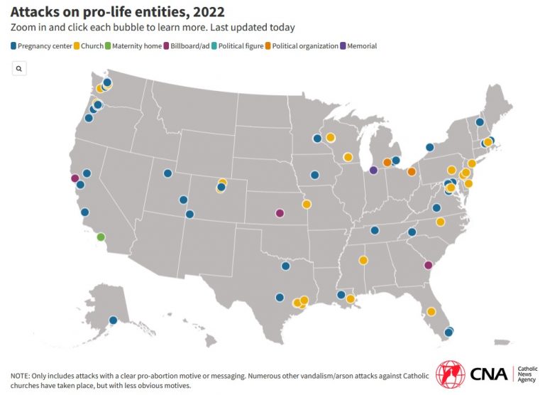 Attacks on pro-life entities in USA