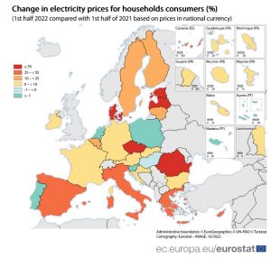 Electricity prices in the first half of 2022 in UE