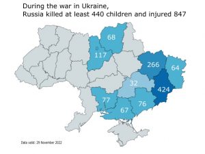 Ukraine war