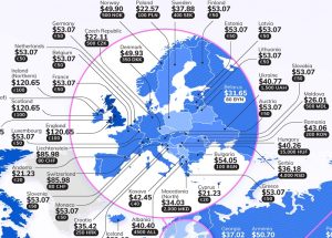 Worldwide contactless payment limits