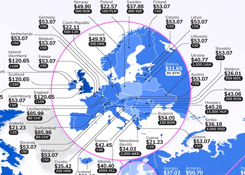 Worldwide contactless payment limits