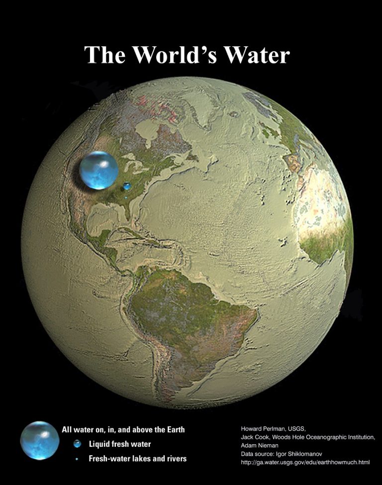 How much water is there on, in, and above the Earth?