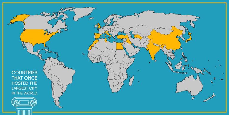 Countries that at one point in history had the largest cities in the world